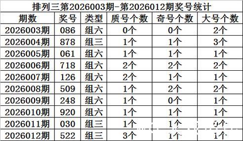 013期金心排列三预测奖号:个位十位百位分析 013期金心排列三预测奖号:个位十位百位分析