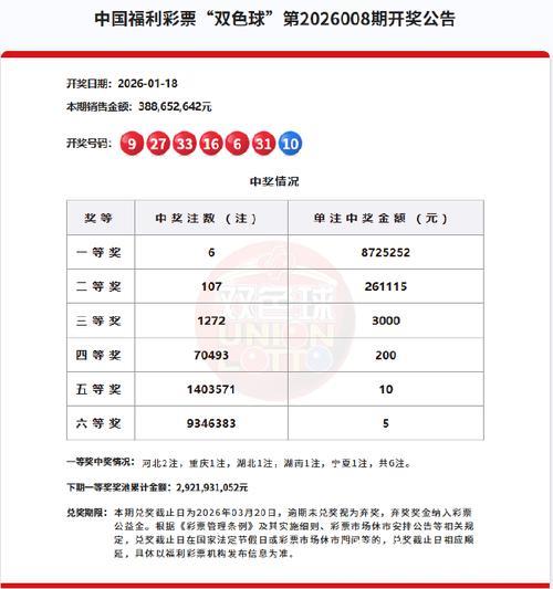 双色球头奖7注734万分落7地 奖池余额28.90亿